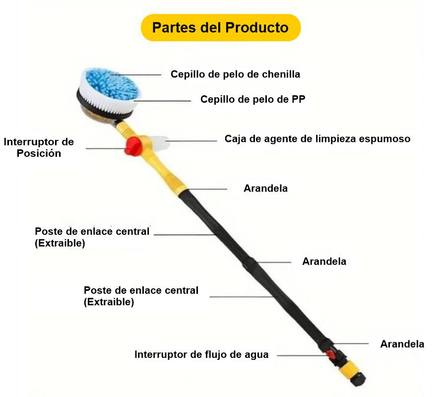 KIT DE LIMPIEZA PARA AUTO