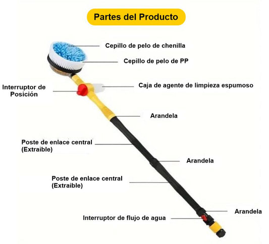 KIT DE LIMPIEZA PARA AUTO